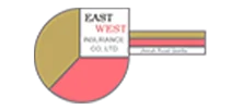 east-west